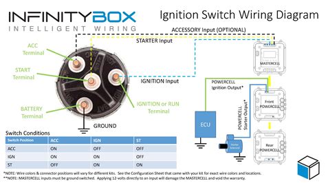 ignition switch wiring diagram